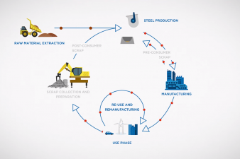 Low Carbon Roadmap: Pathways To A CO2-neutral European Steel Industry